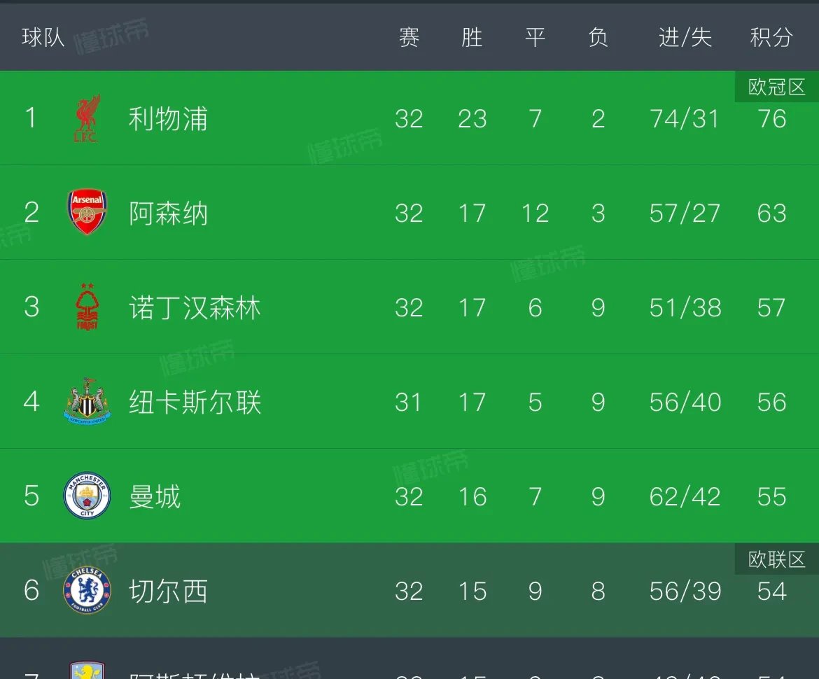 意甲今晚走向成谜,阿斯顿维拉强势反弹,赛场秩序良好,资深球员宣示担当的简单介绍 意甲今晚走向成谜,阿斯顿维拉强势反弹,赛场秩序良好,资深球员宣示担当的简单介绍